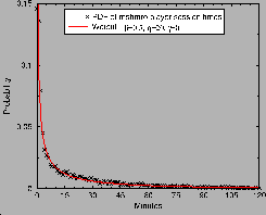 \includegraphics[width=0.44\textwidth]{figures/weibull_minutes}