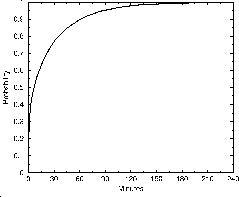 \includegraphics[width=0.43\textwidth]{figures/flow_cdf_minutes}