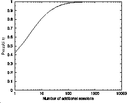 \includegraphics[width=0.45\textwidth]{figures/loyalty_cdf}