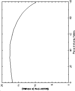 \includegraphics[width=0.45\textwidth]{figures/characteristic_session_length}