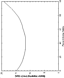 \includegraphics[width=0.45\textwidth]{figures/characteristic_intersession_time}