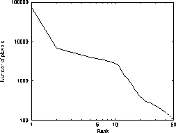 \includegraphics[width=0.46\textwidth]{figures/zipf}