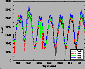 \includegraphics[width=0.30\textwidth]{figures/time-shift-army}