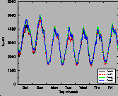 \includegraphics[width=0.30\textwidth]{figures/time-shift-nwn}