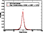 \includegraphics[width=0.32\textwidth]{figures/inst_change_pdf}