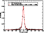 \includegraphics[width=0.32\textwidth]{figures/mean_change_pdf}