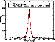 \includegraphics[width=0.32\textwidth]{figures/max_change_pdf}