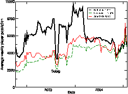 \includegraphics[width=0.45\textwidth]{figures/year_trend}