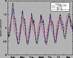 \includegraphics[width=0.45\textwidth]{figures/normal_games}