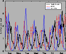 \includegraphics[width=0.42\textwidth]{figures/geoload_mshmro}