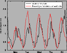 \includegraphics[width=0.42\textwidth]{figures/geo_coke_vs_mshmro_na}