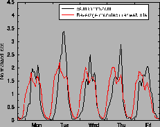 \includegraphics[width=0.42\textwidth]{figures/geo_coke_vs_mshmro_eu}