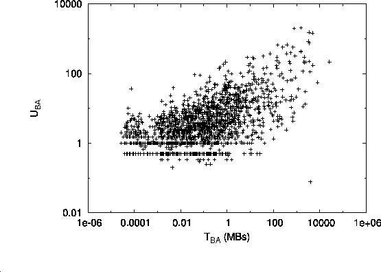 \epsfig{file=validate_bw.eps,width=\linewidth}