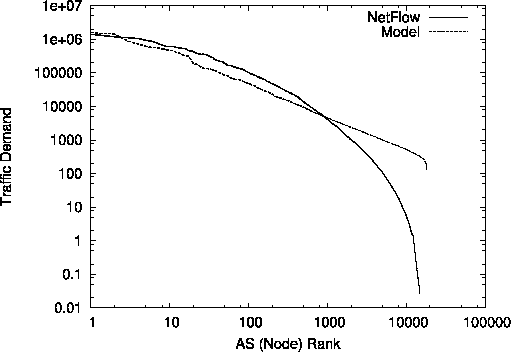 \epsfig{file=trank.eps,width=\linewidth}