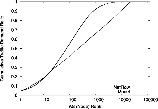 \epsfig{file=tcdf.eps,width=\linewidth}