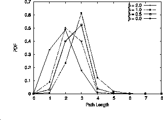 \begin{figure}\begin{center}
\epsfig{file=pdf.eps,width=2.8in}\end{center}\vspace*{-4ex}
\end{figure}