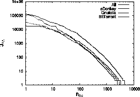 \begin{figure}\begin{center}
\epsfig{file=rank_ra.eps,width=2.7in}\end{center}\vspace*{-5ex}
\end{figure}