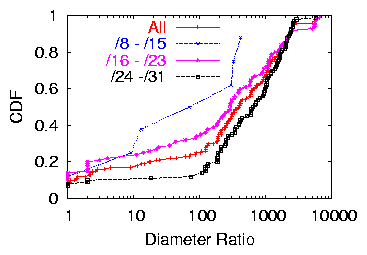 figures/cdstcdf_BR.png