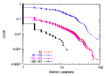 figures/loccdf_CR.png