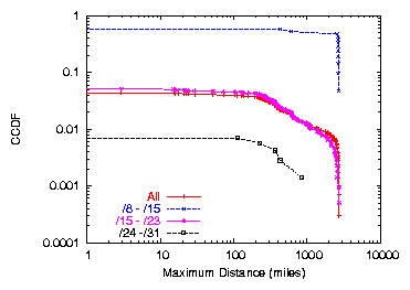 figures/smaxcdf_CR.png