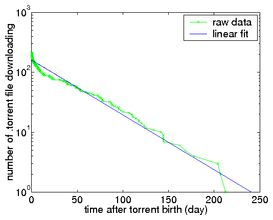 \includegraphics[width=0.33\textwidth]{matlab-file/farm-metainfo-dl-dt.eps}