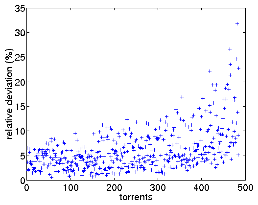 \includegraphics[width=0.35\textwidth]{matlab-file/tor-exp-individual.eps}