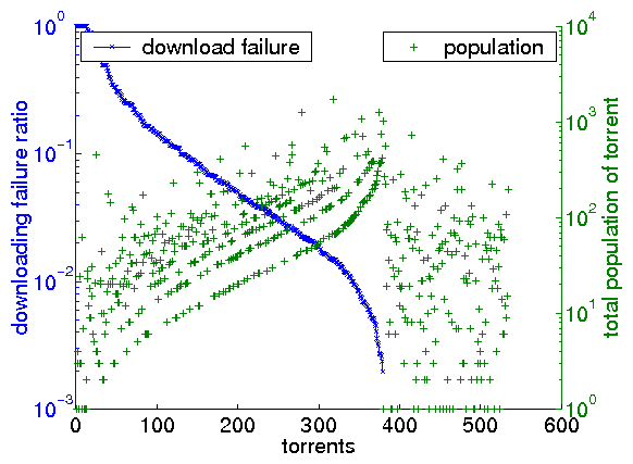 \includegraphics[width=0.345\textwidth]{matlab-file/failratio-population.eps}