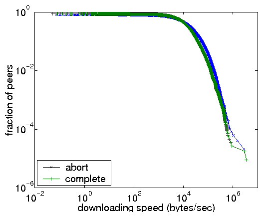 \includegraphics[width=0.33\textwidth]{matlab-file/abort-speed.eps}