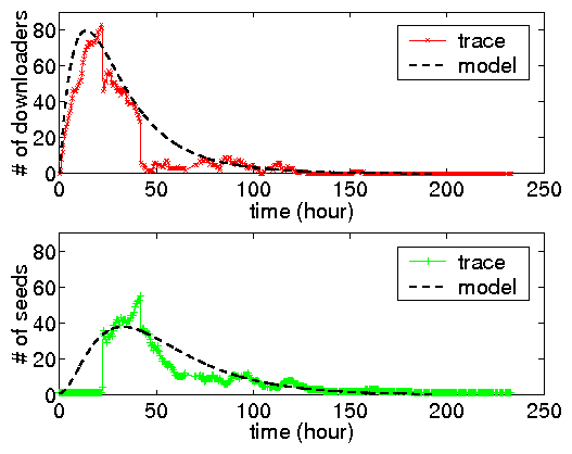 \includegraphics[width=0.35\textwidth]{matlab-file/torr-evolution.eps}