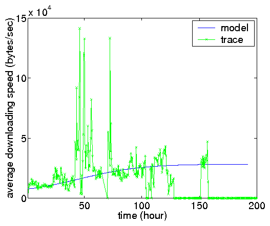 \includegraphics[width=0.35\textwidth]{matlab-file/torr-evolution-speed.eps}