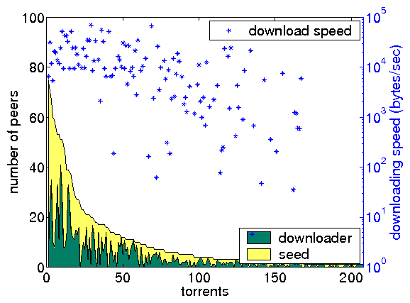 \includegraphics[width=0.345\textwidth]{matlab-file/torr-snapshot-popu.eps}