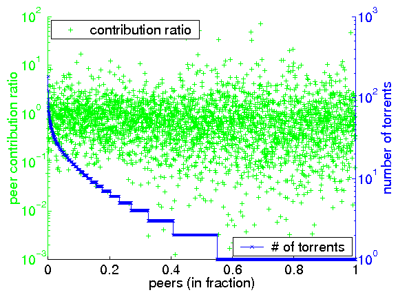 \includegraphics[width=0.36\textwidth]{matlab-file/numtorr-udratio.eps}