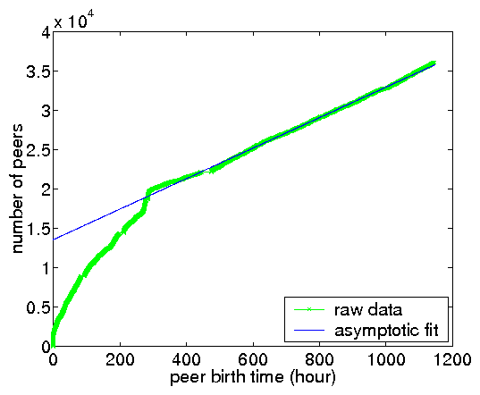 \includegraphics[width=0.33\textwidth]{matlab-file/allu-ipidarrival.eps}