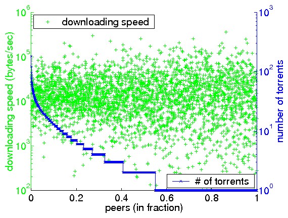 \includegraphics[width=0.33\textwidth]{matlab-file/dlspeed-numtorr.eps}