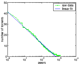 \includegraphics[width=0.49\textwidth]{matlab-file/allu-num-torr-ipid-early.eps}