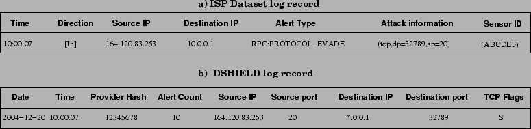 \begin{figure*}
\centering
\epsfig{file=figures/log_record.eps, width=6.75in}
\vskip -0.1in
\end{figure*}