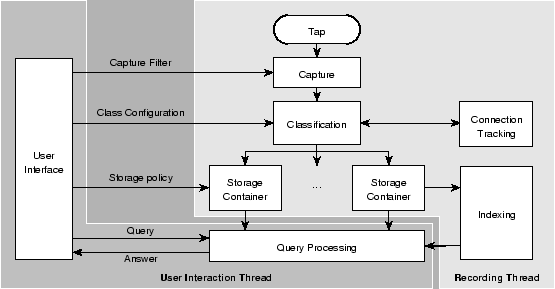 \includegraphics[width=1\columnwidth,keepaspectratio]{fig/tm_arch.eps}