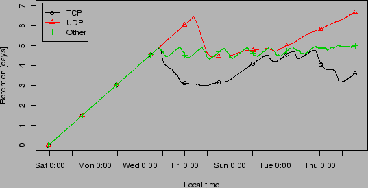 \includegraphics[width=\columnwidth, keepaspectratio]{fig/tm.lbl.lag.ps}