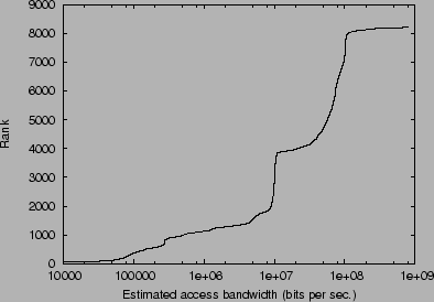 \includegraphics[scale=0.7]{plots/fullhr.eps}