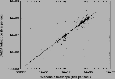 \includegraphics[scale=0.67]{plots/compare.eps}