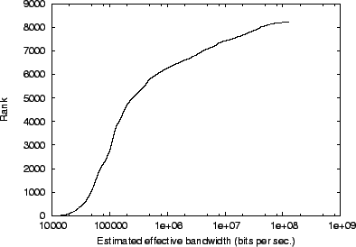 \includegraphics[scale=0.7]{plots/caidaextra2.eps}