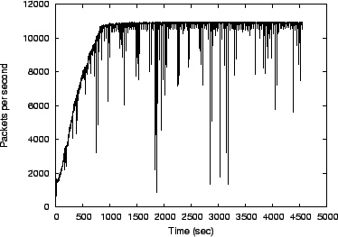 \includegraphics[scale=0.67]{plots/pktrate2.eps}