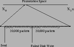 \includegraphics[scale=0.3]{perm5.eps}