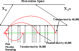 \includegraphics[scale=0.3]{perm91.eps}