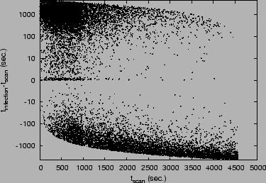 \includegraphics[scale=0.67]{plots/infect2.eps}