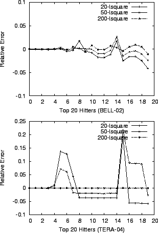 \begin{figure}\centering
{\mbox{\psfig{figure=02-biggerA.ps, angle=270, width=\f...
...{figure=04-biggerA.ps, angle=270, width=\figurewidthA}}}
\par\par
\end{figure}