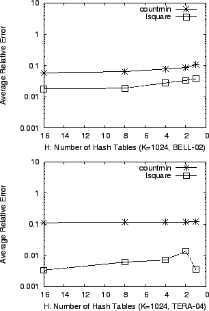 \begin{figure}\centering
{\mbox{\psfig{figure=02-K1024.ps, angle=270, width=\fig...
...ig{figure=04-K1024.ps, angle=270, width=\figurewidthB}}}
\par\par
\end{figure}