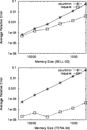 \begin{figure}\centering
{\mbox{\psfig{figure=02-reduce-mem.ps, angle=270, width...
...gure=04-reduce-mem.ps, angle=270, width=\figurewidthB}}}
\par\par
\end{figure}