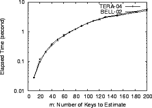 \begin{figure}\centering
{\mbox{\psfig{figure=time.ps, angle=270, width=\figurewidthA}}}
\par\par
\end{figure}