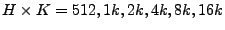 $ H \times K=512, 1k, 2k, 4k, 8k, 16k$